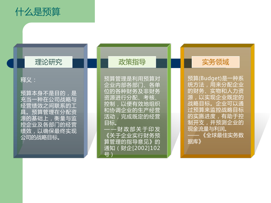 全面预算概述及久其、用友、海波龙产品对比课件.ppt_第3页