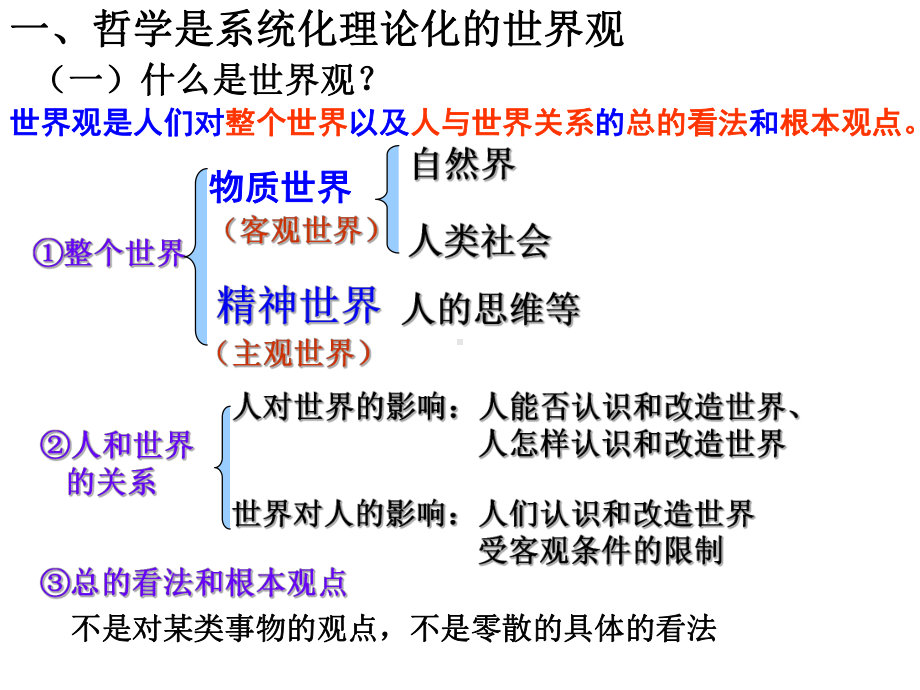 世界观和方法论相互决定课件.ppt_第3页