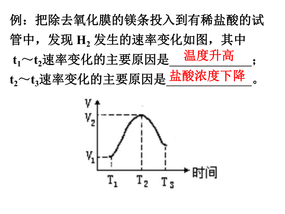 化学反应的快慢和限度1课件.ppt_第2页