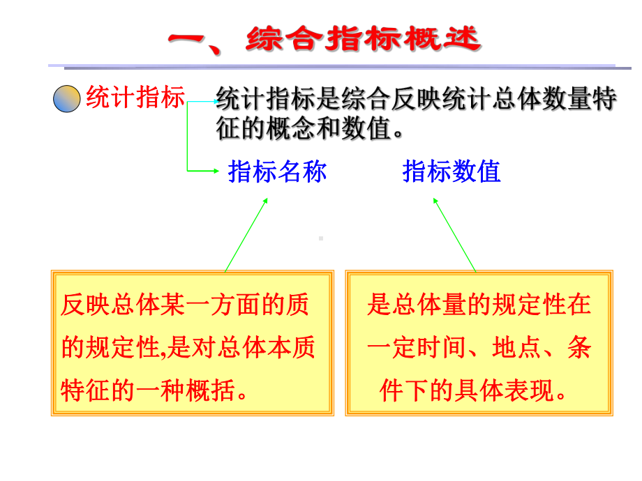 统计学-4-综合指标课件.ppt_第2页