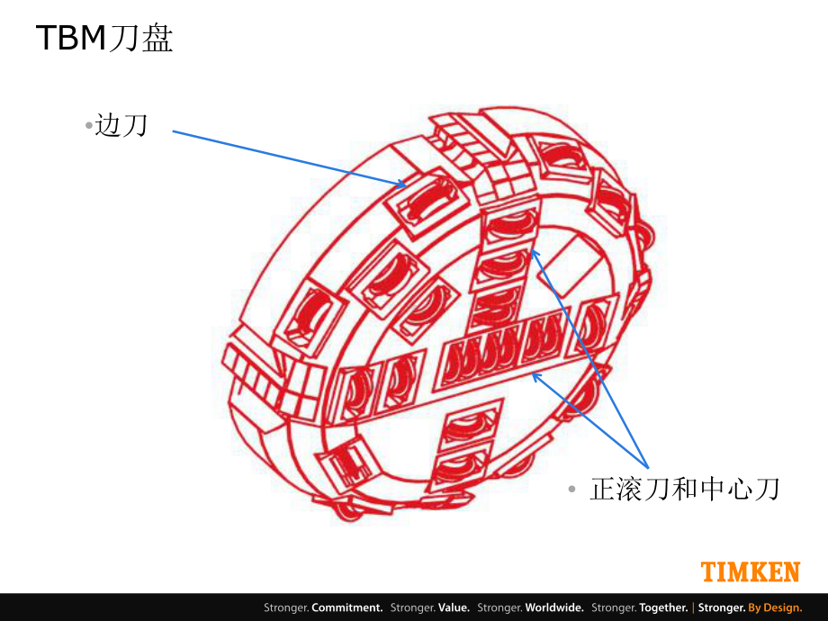 盾构刀具中的轴承维护课件.ppt_第2页