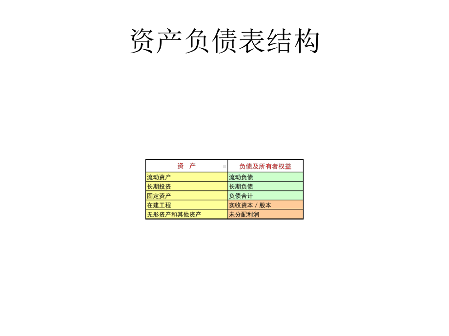 上市公司财务报表分析大全-清晰版课件.ppt_第2页