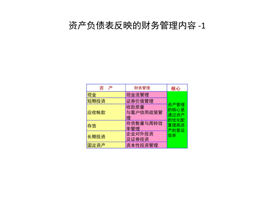 上市公司财务报表分析大全-清晰版课件.ppt_第3页