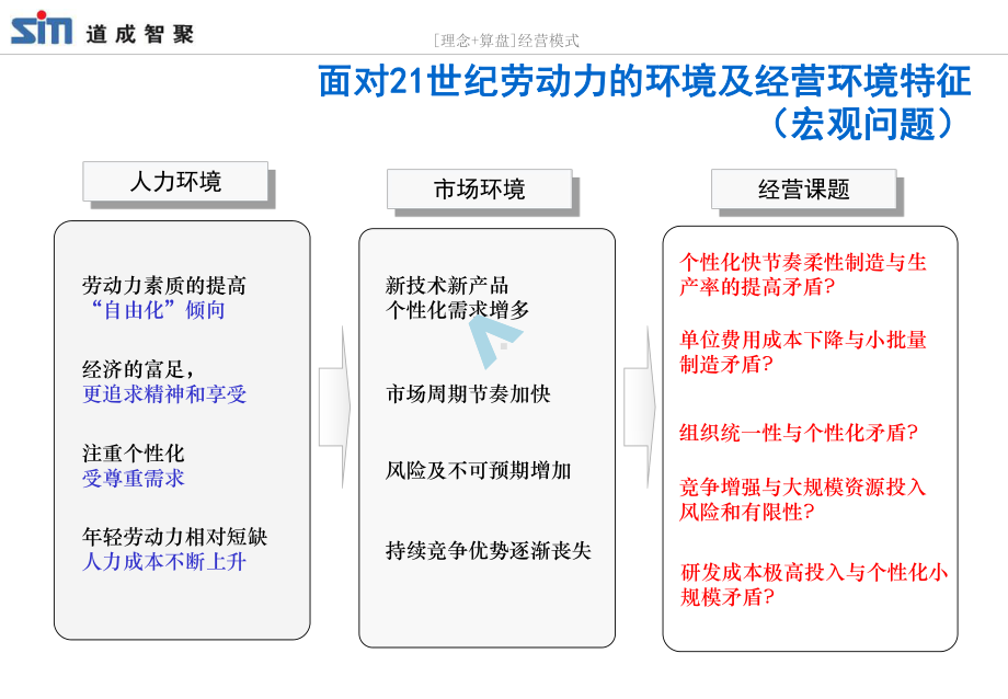 阿米巴经营(讲课资料)课件.ppt_第3页