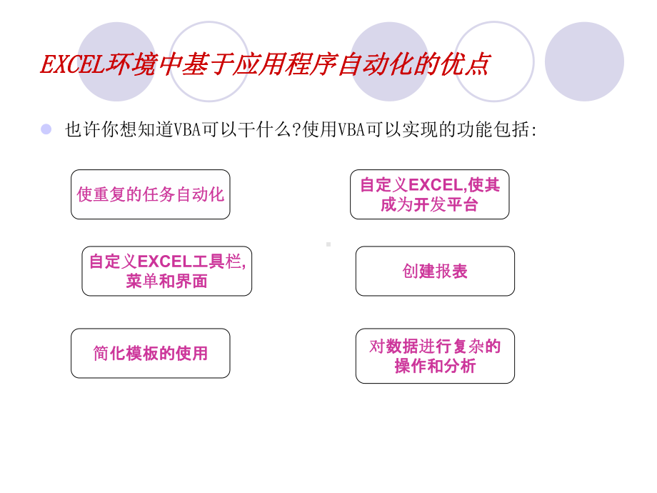 Excel函数VBA教程基础入门上（精选）课件.ppt_第3页