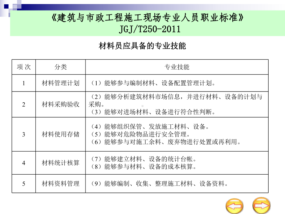 材料员岗位知识和专业技能课件.ppt_第3页