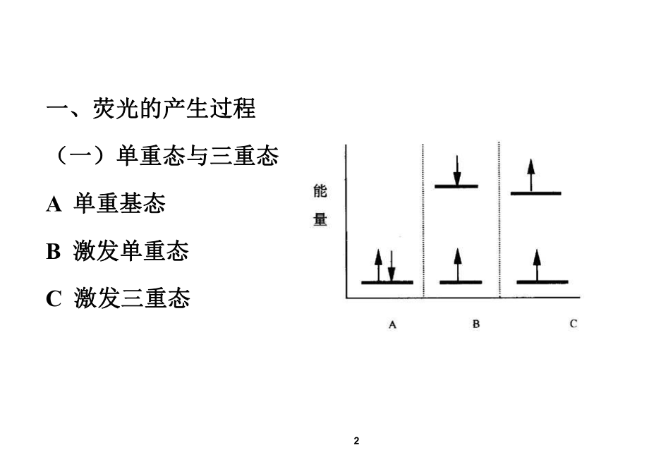 第八章荧光分光光度法与检测技术课件.ppt_第2页