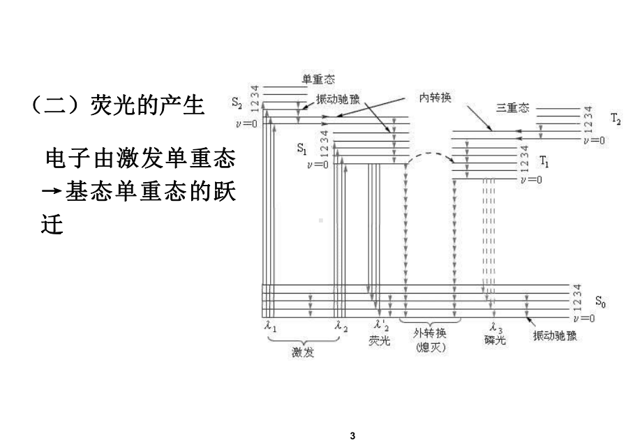 第八章荧光分光光度法与检测技术课件.ppt_第3页