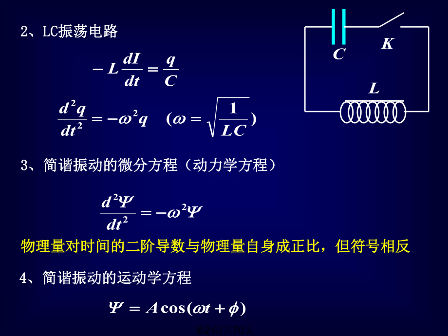 大学物理振动和波课件.pptx_第2页