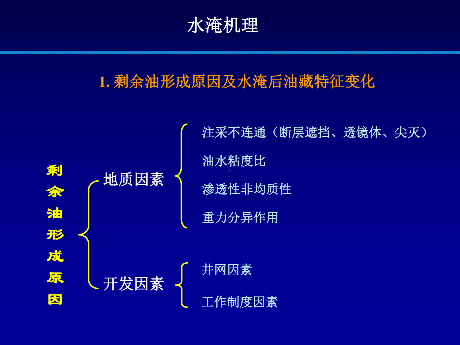 水淹层测井精细评价技术课件.ppt_第3页