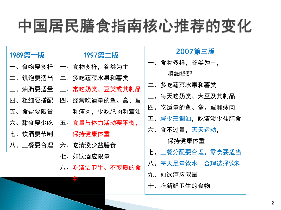 吃动平衡-体重健康课件.pptx_第2页