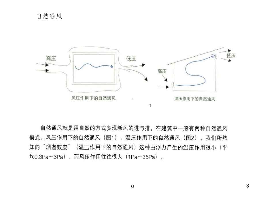 建筑中的通风设计课件.ppt_第3页