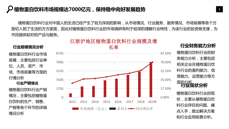 2020年植物蛋白饮料行业市场调研分析报告课件.pptx_第3页