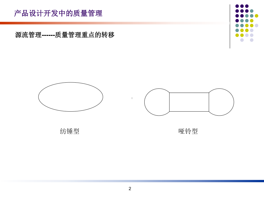 产品设计开发中的质量管理.课件.ppt_第2页