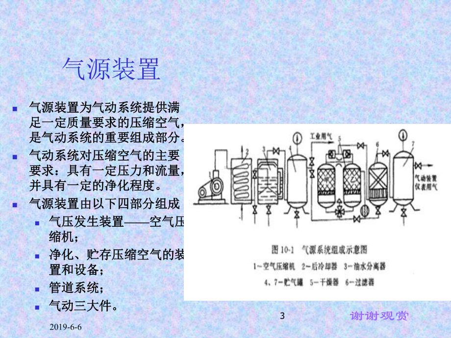 气动自动化设备及生产线课件.ppt_第3页