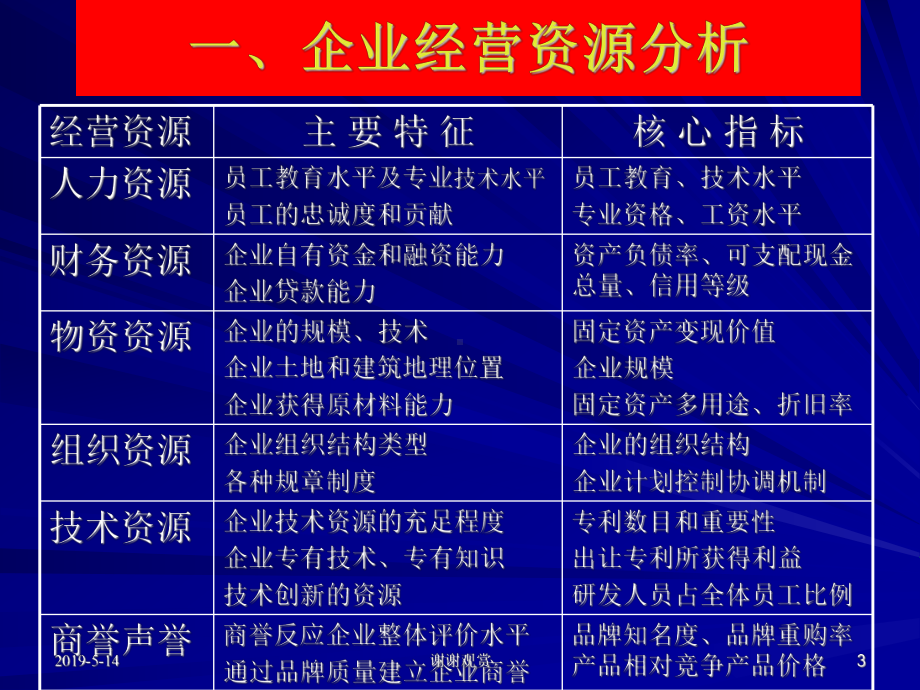 企业战略分析内部环境分析课件.ppt_第3页