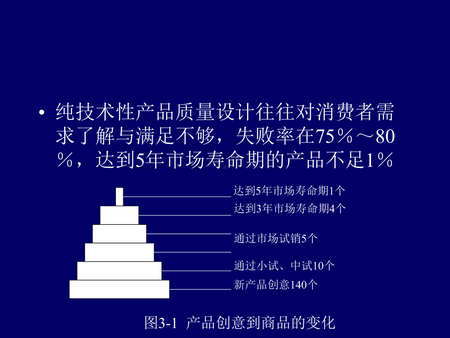 03第三章食品质量设计课件.ppt_第3页