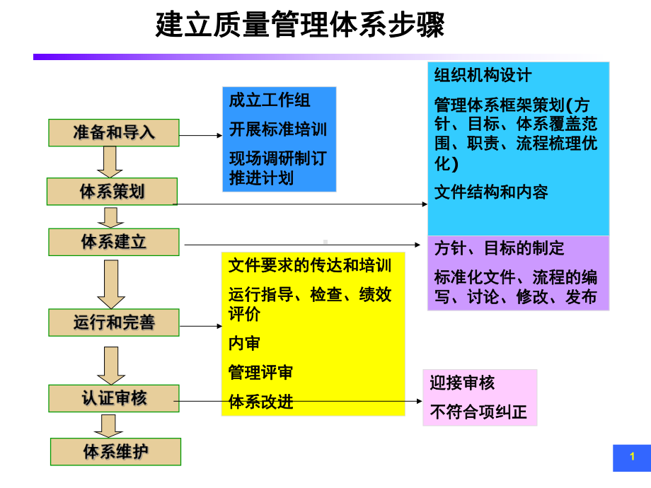 ISO9001质量管理标准培训.ppt课件.ppt_第2页