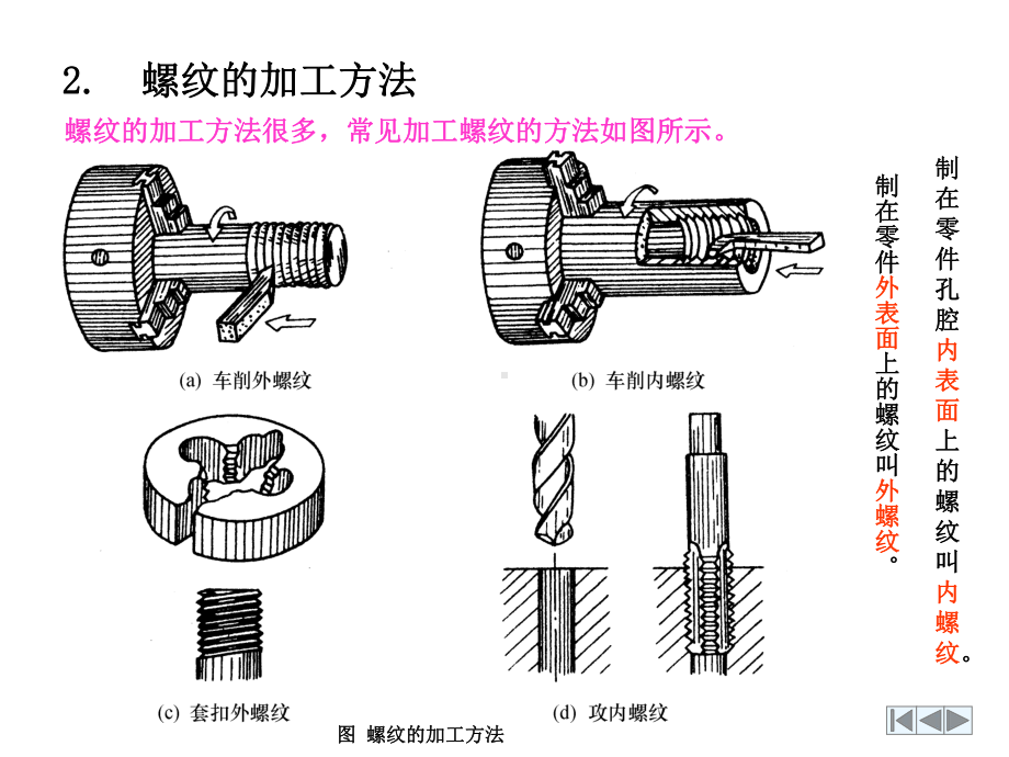 识读螺纹轴零件图资料课件.ppt_第2页