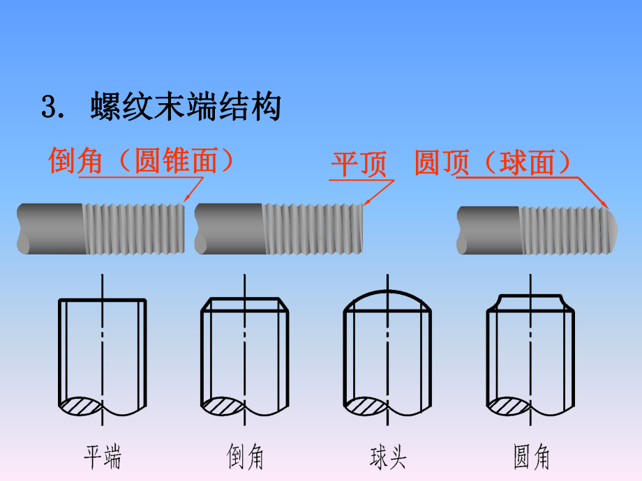 识读螺纹轴零件图资料课件.ppt_第3页