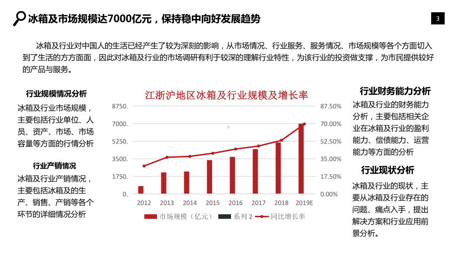 2020冰箱及行业分析报告课件.pptx_第3页