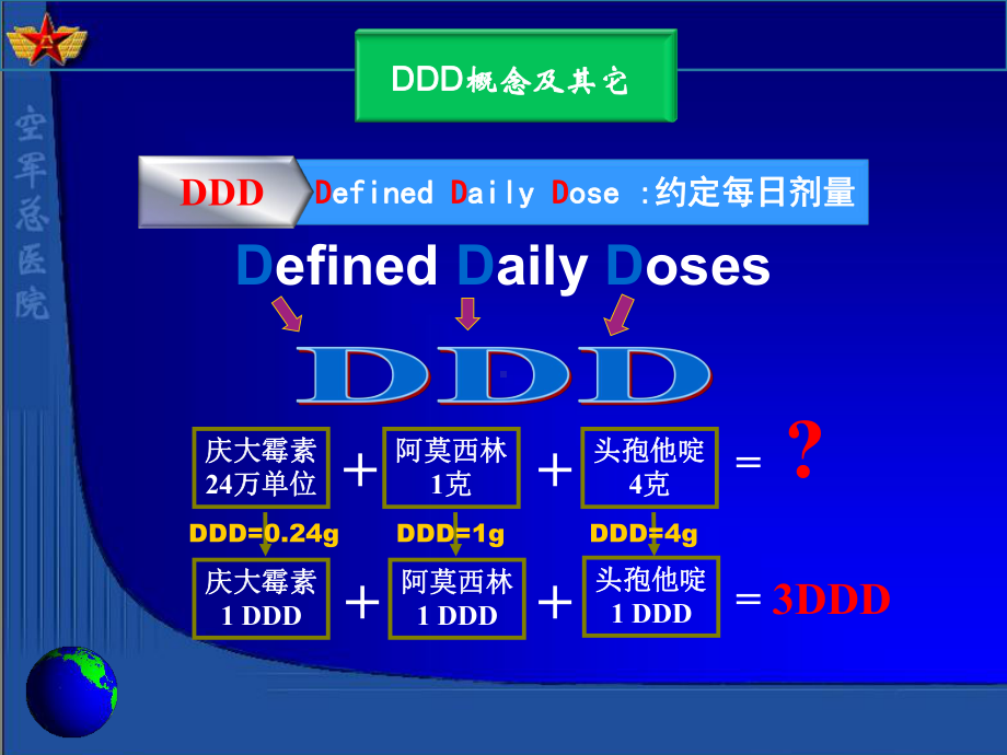 抗菌药物使用强度解析课件.ppt_第2页