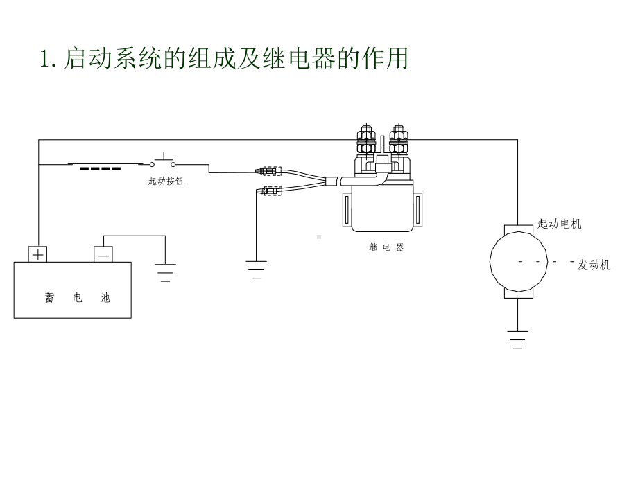 摩托车电器结构与原理课件.ppt_第3页