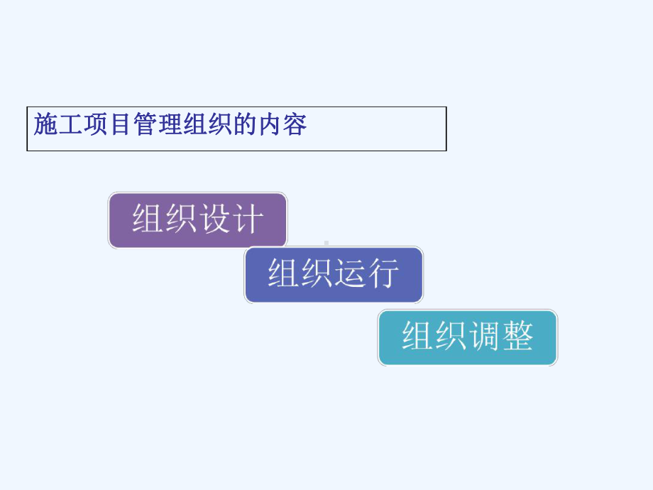 公路工程项目管理组织课件.ppt_第2页