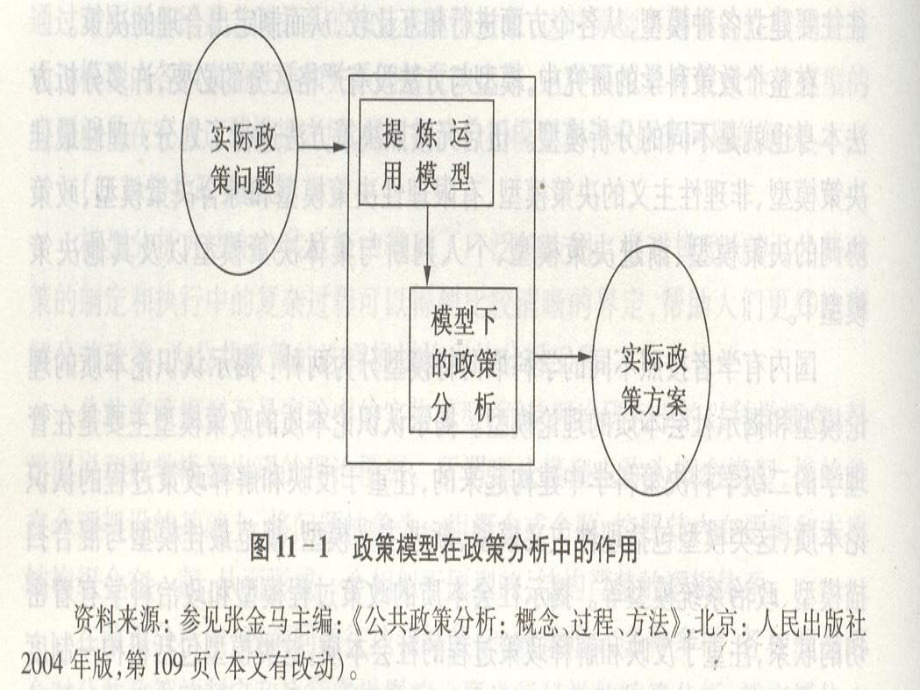 公共政策过程的理论模型.课件.ppt_第3页