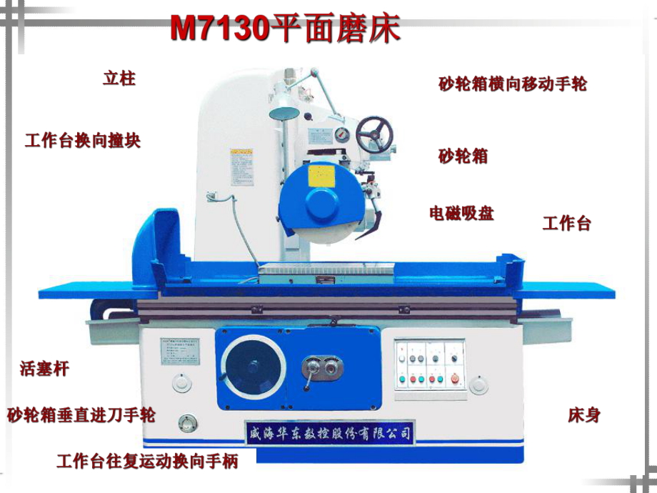 M7130平面磨床电气控制线路课件.ppt_第3页