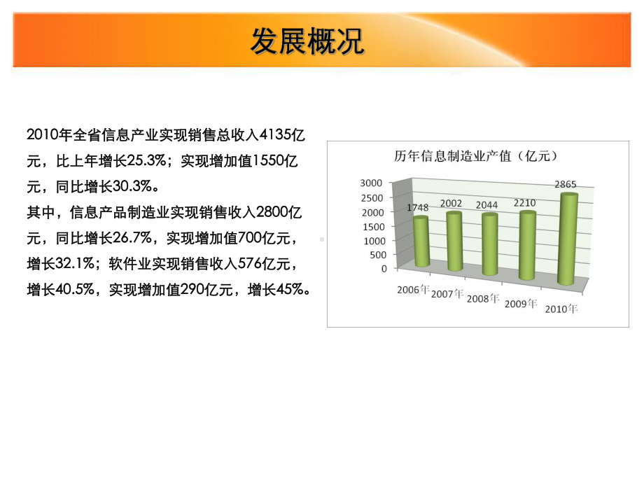 福建省电子信息行业分析课件.ppt_第3页