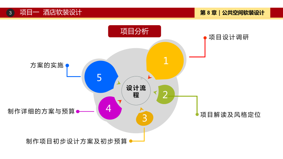 室内软装设计项目教程第8章-公共空间软装设计课件.pptx_第3页