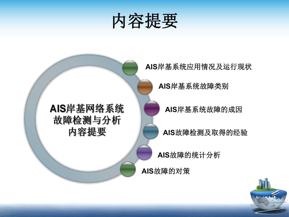 AIS岸基网络系统故障检测与分析课件.ppt_第2页