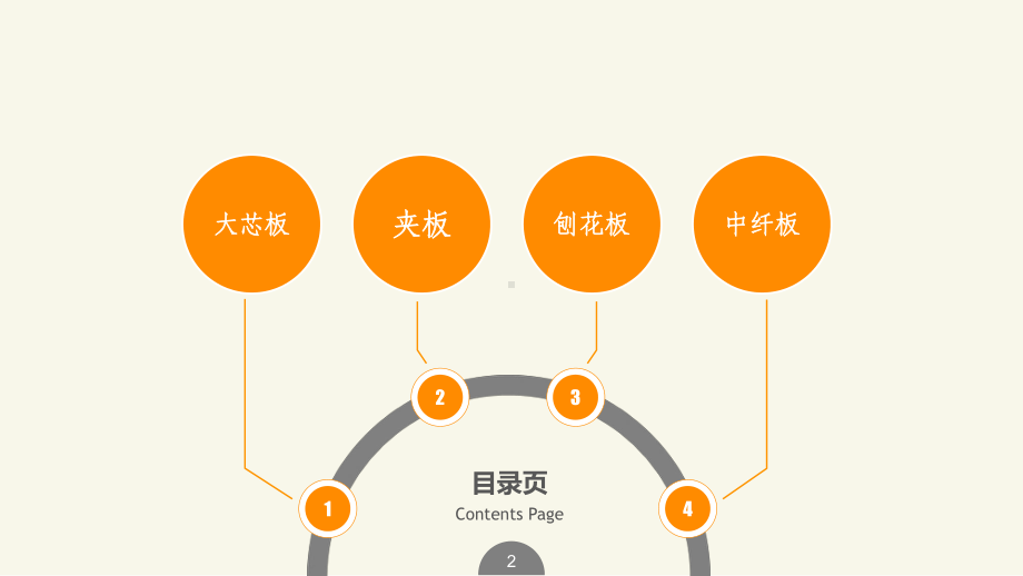 定制家居板材优势分析课件.pptx_第2页