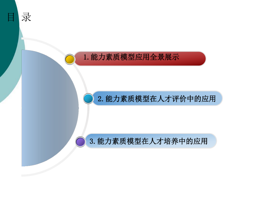 基于胜任力模型的人才发展体系课件.ppt_第2页