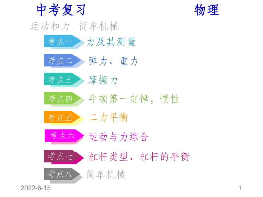 中考总复习力学专题课件.ppt_第1页