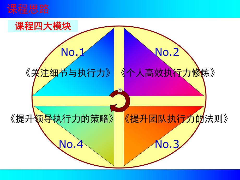 企业管理与执行力培训教程课件.ppt_第2页