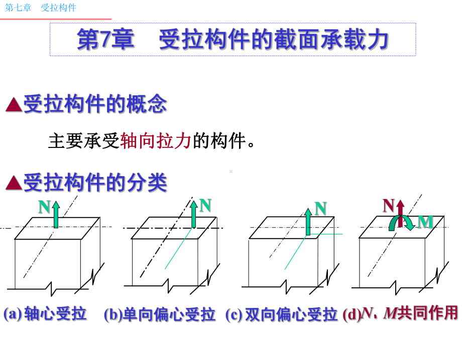 《混凝土结构设计原理》第7章课件.ppt_第1页