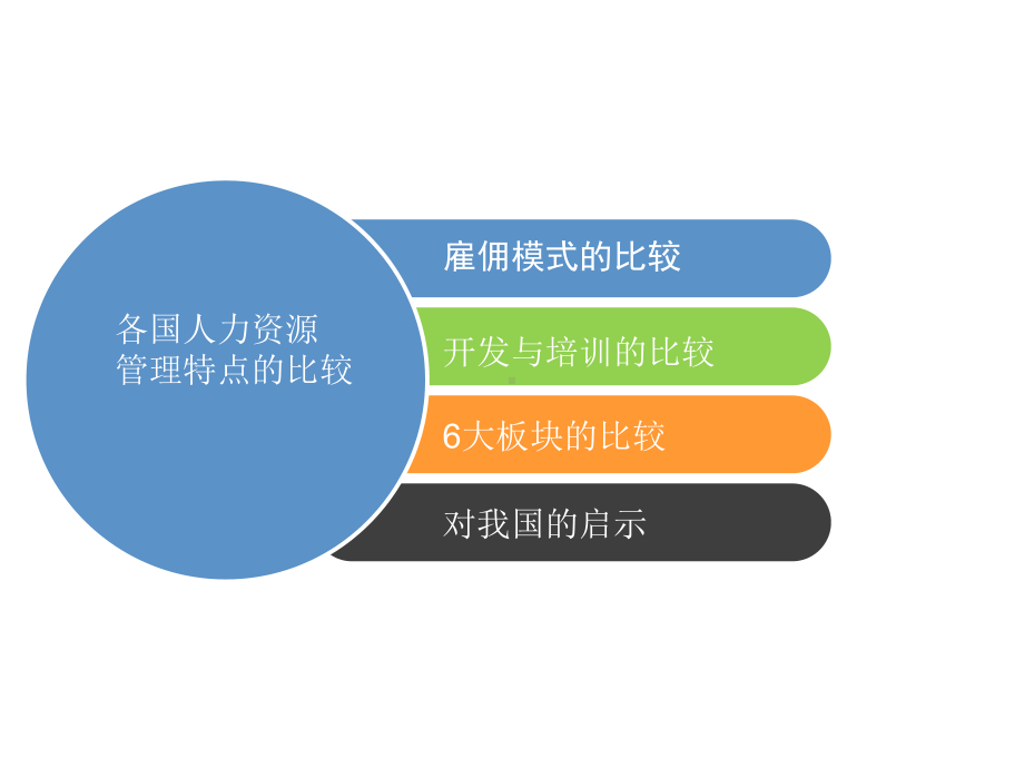 六个国家人力资源管理模式的比较课件.ppt_第2页