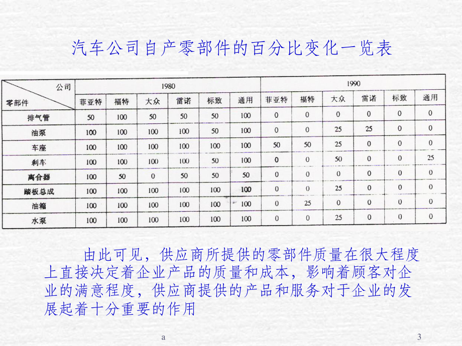 品质工程师(SQE)基础培训课件.ppt_第3页