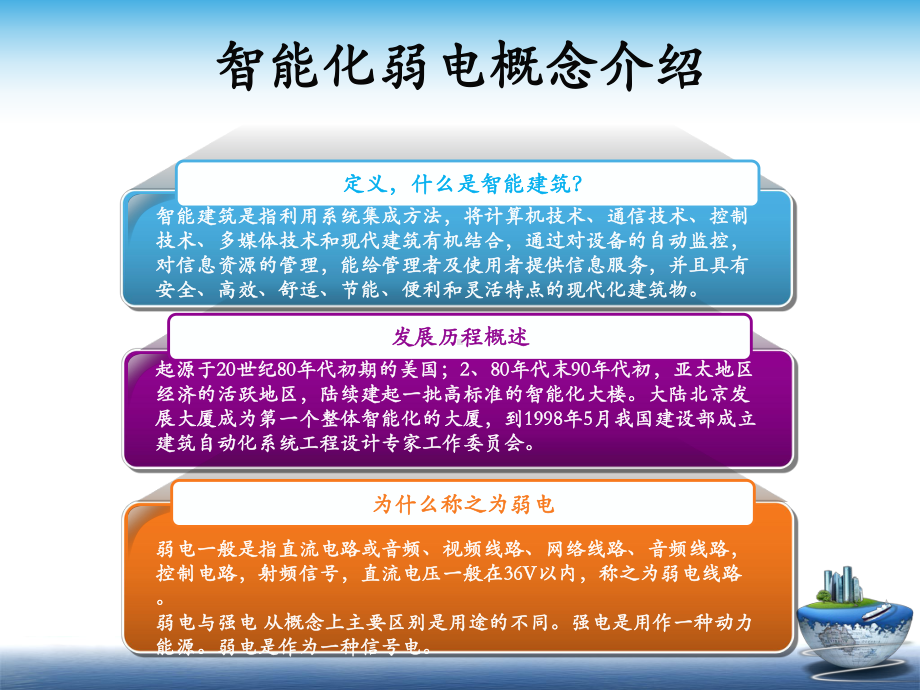 弱电智能化系统技术培训课件.ppt_第3页