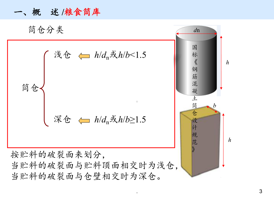 粮仓建筑与结构课件.ppt_第3页