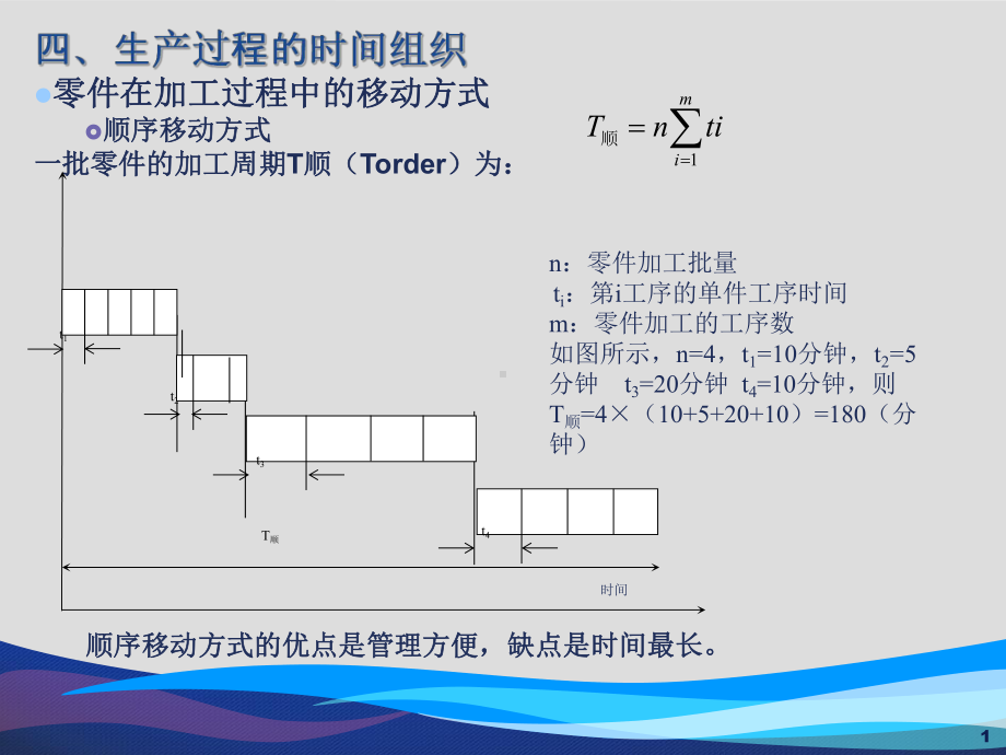 《生产与运作管理》计算题课件.ppt_第1页