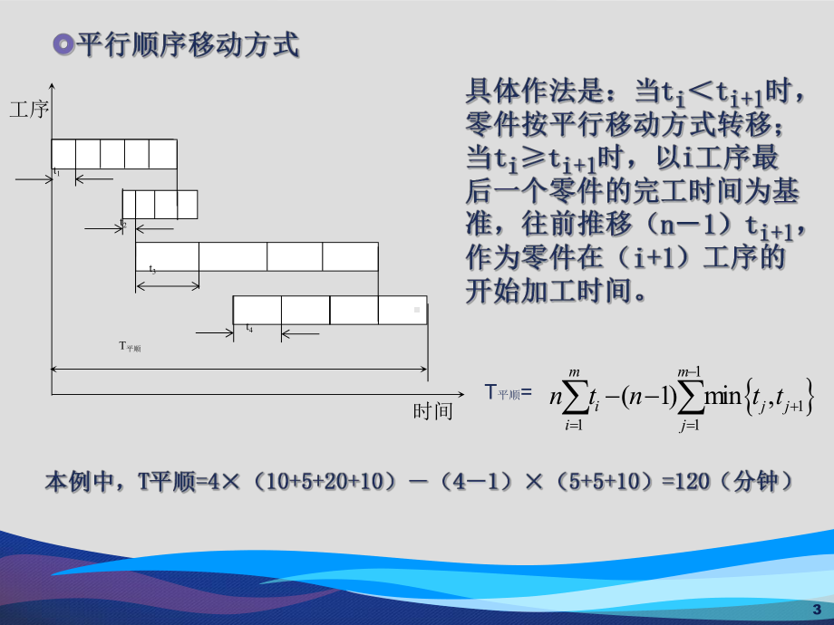 《生产与运作管理》计算题课件.ppt_第3页