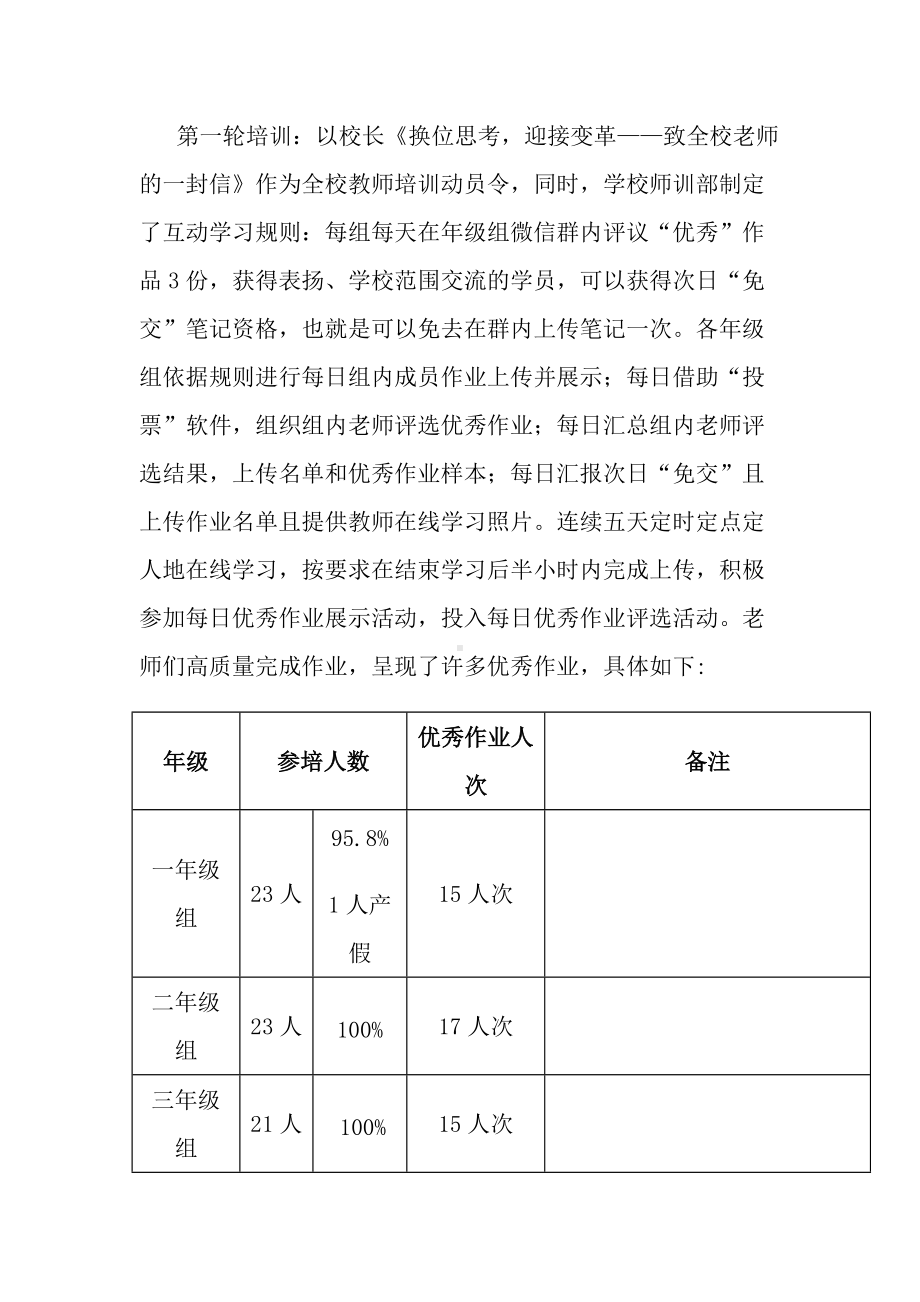 小学师训、语言文字等工作总结.docx_第2页