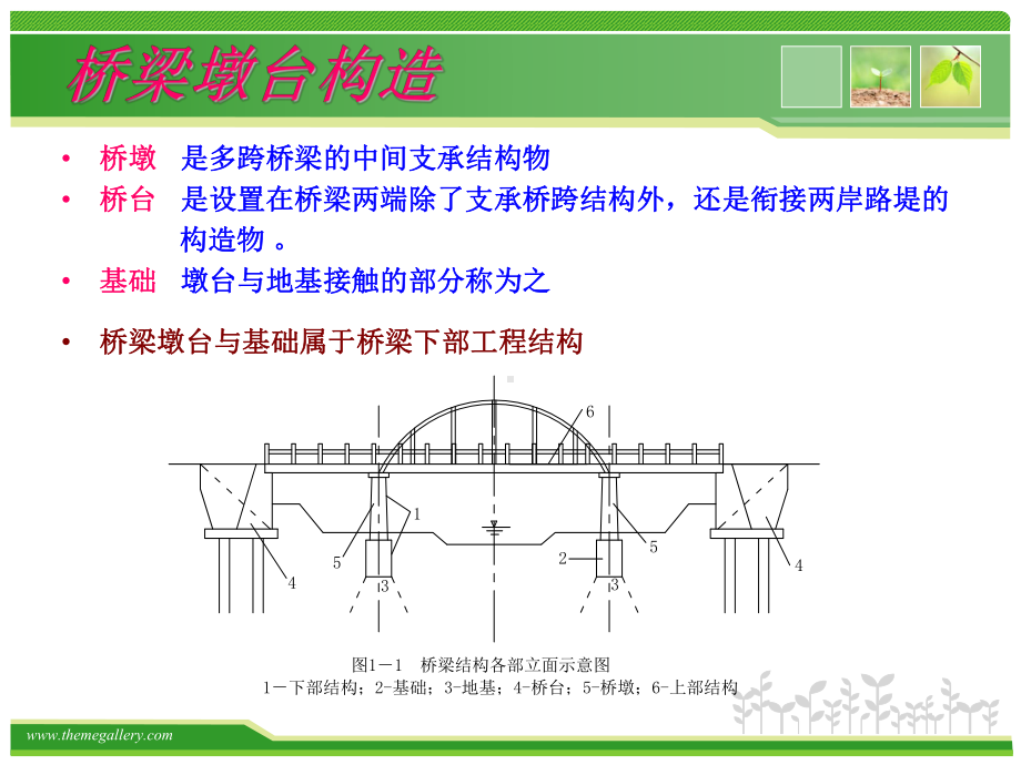 墩台类型与构造特点课件.ppt_第1页