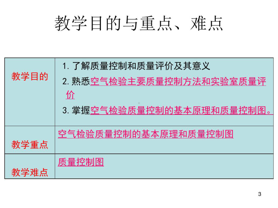 ++4-第四章-空气检验的质量保证-空气理化检验课件.ppt_第3页