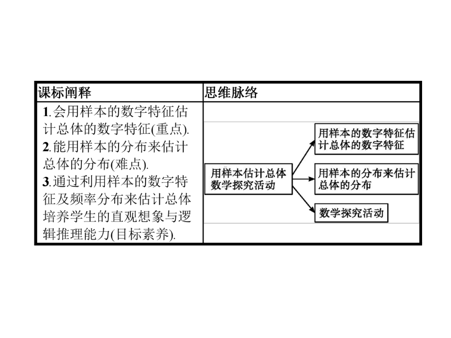 人教高中数学必修二B版-《统计》统计与概率PPT课件.pptx_第2页