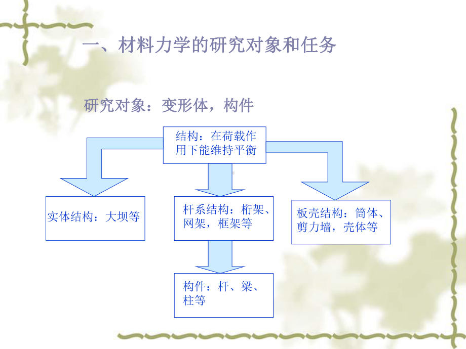 材料力学》讲稿(广州大学)课件.ppt_第2页