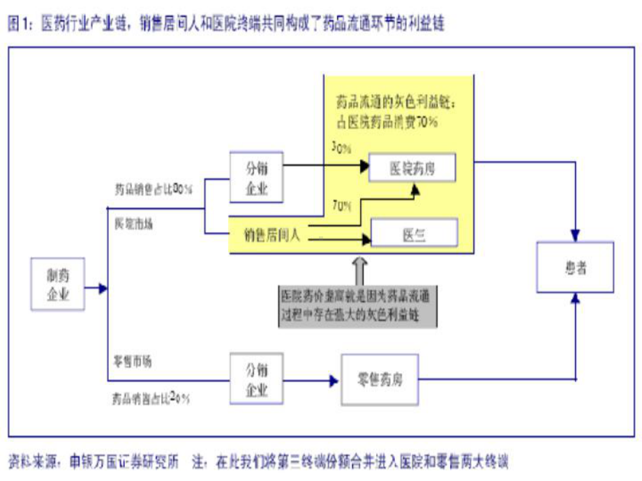 医药产品的分销渠道策略课件.ppt_第1页